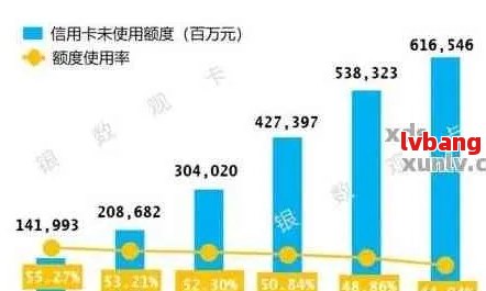 中国信用卡欠款人数统计：逾期未还款的惊人数字揭秘