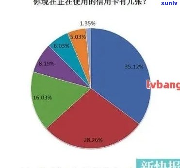 中国信用卡欠款人数统计：逾期未还款的惊人数字揭秘