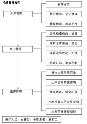 普洱茶清仓处理全流程与方案，有效管理库存普洱茶