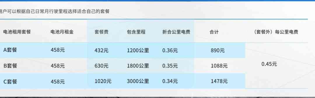 新「铁塔换电服务：续费策略、费用分析与优化建议」