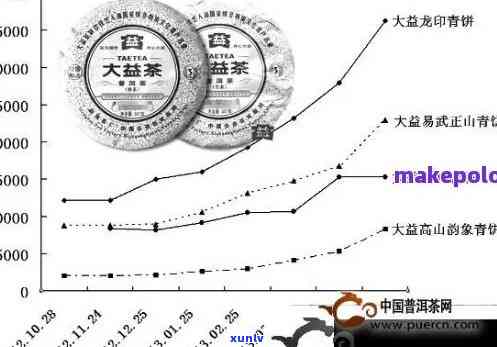 全面了解普洱茶青饼价格：购买渠道、品质因素和市场行情一应俱全