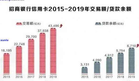 2020年信用卡逾期总额度解析：如何避免逾期、影响与解决办法一文看懂