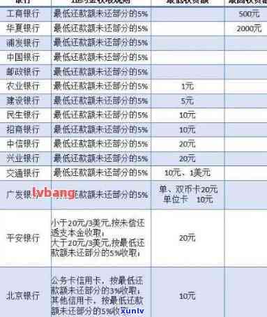 理解信用卡逾期次数计算规则：如何避免信用损失？