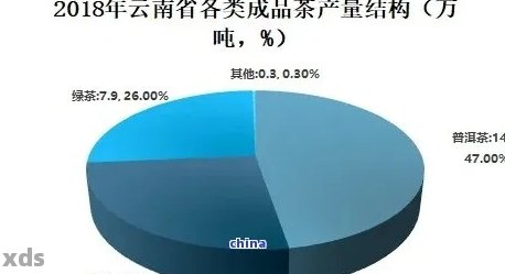 无量山长条普洱茶的口感与价格解析及2016年回顾