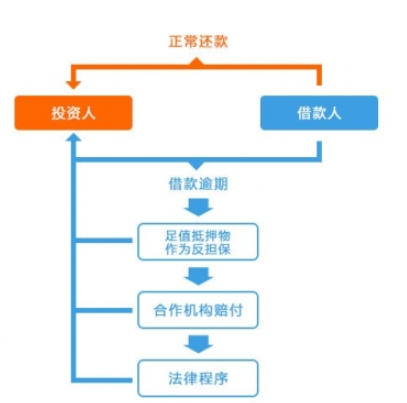 新 好人贷逾期还款后资金如何退回？了解退款流程及条件