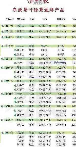 普洱茶勐海茶厂：全面解析价格、品质与购买指南，助您轻松挑选心仪好茶