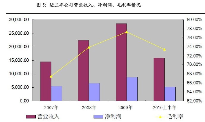 天津瑞普生物科技地址电话