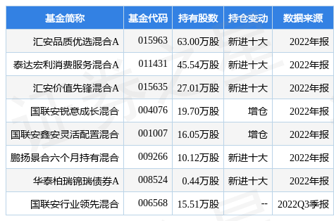 天津瑞普生物科技地址电话