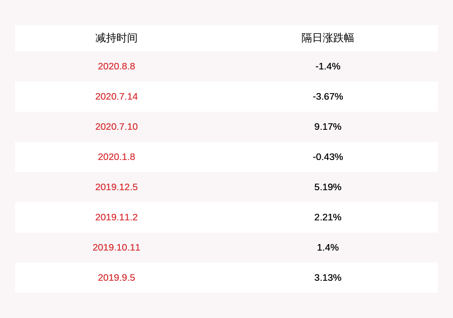 天津瑞普生物科技地址电话