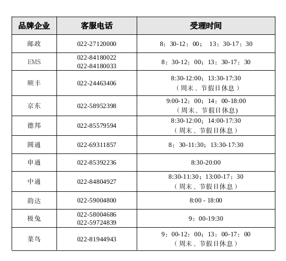 天津瑞普公司联系方式：销售热线电话、售后服务电话、客户咨询专线