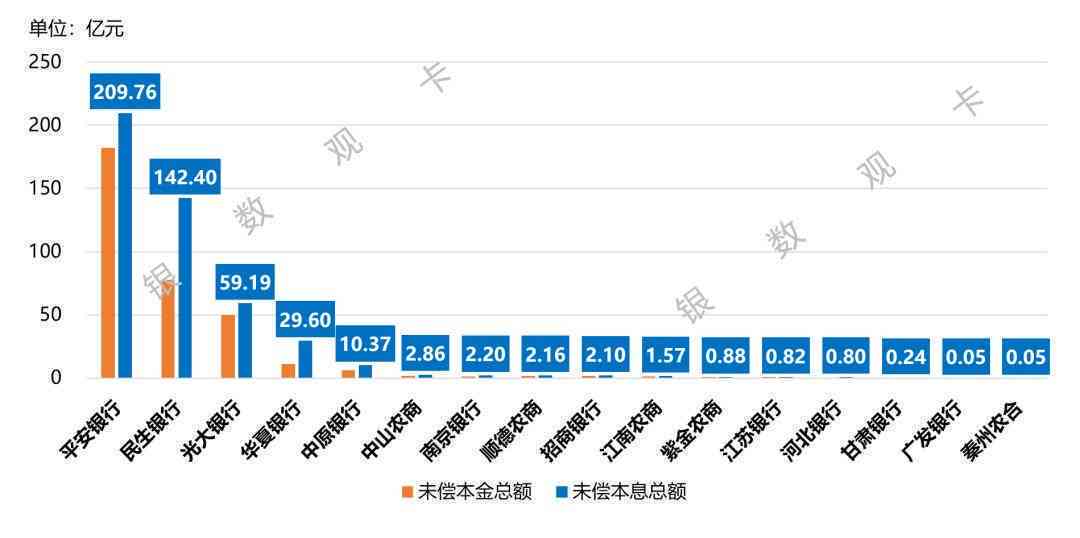 新2023年全国信用卡逾期人数统计及影响分析，你了解吗？