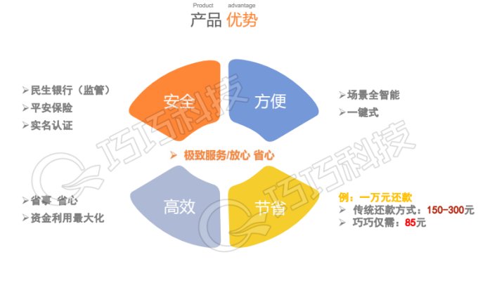 2020年全国信用卡逾期率分析：逾期人数、原因与影响