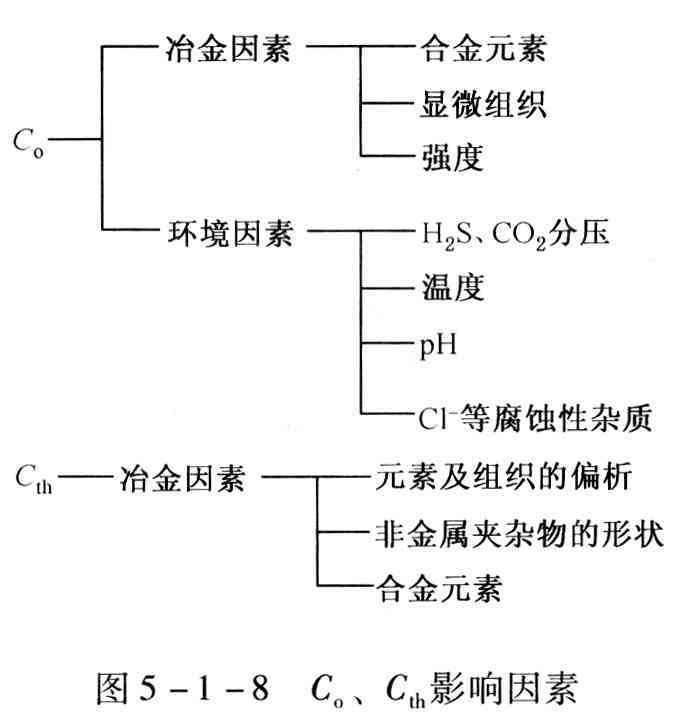 普洱茶香气的特征及其形成机制分析