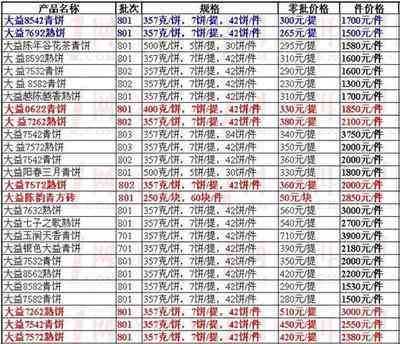 下关普洱茶叶全方位价格解析：品质、年份与市场趋势一览无余