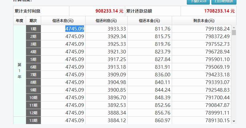 透支卡3万一月还款计划详解：如何计算每月应还本金及利息