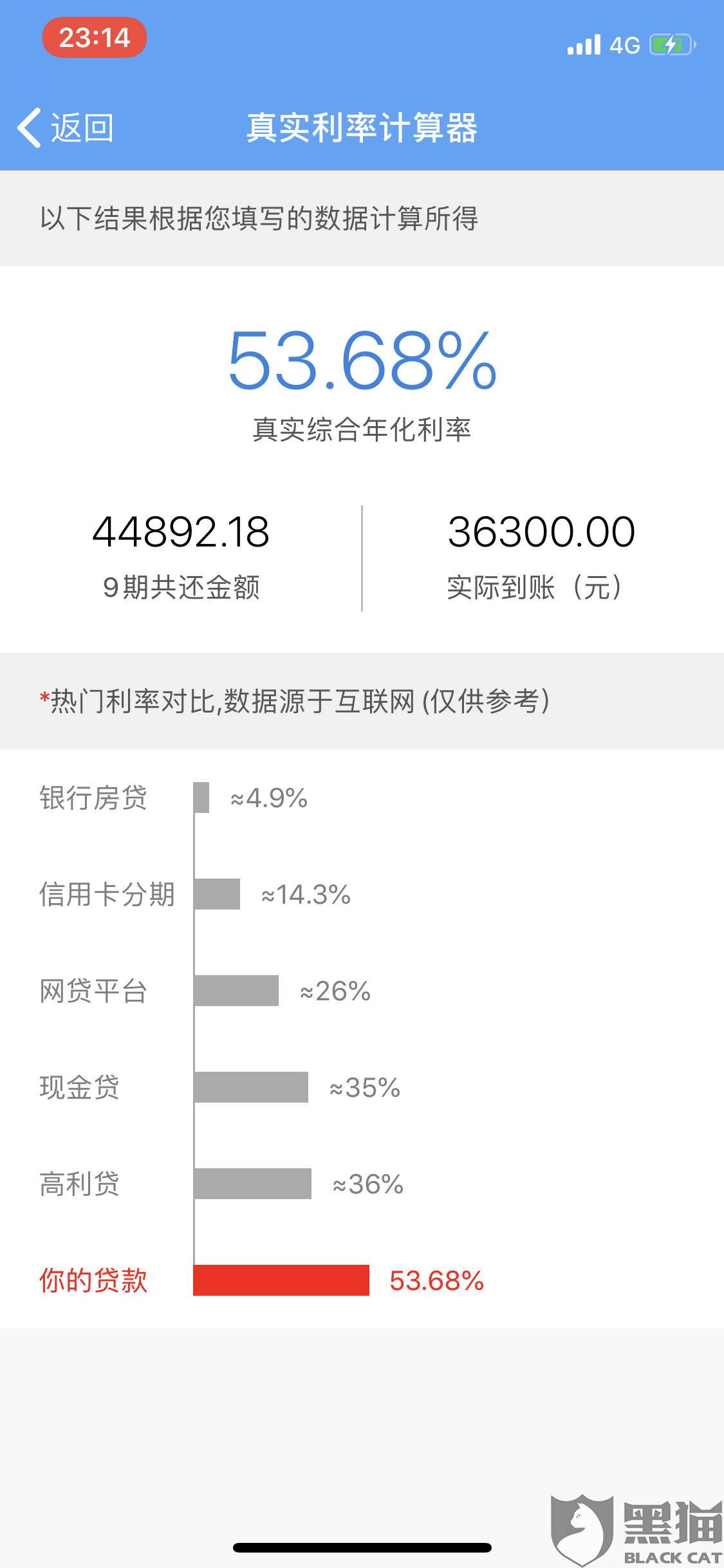 提前还款未成功，对信用额度和利息有何影响？