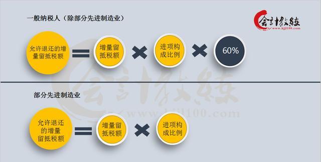 提前还款未被扣除款项：原因分析和解决策略