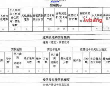 公司贷款逾期后，信用中国银行的信用记录会受影响吗？