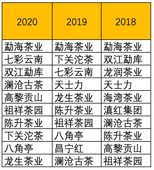 云南百年普洱茶企业排名：全面指南助您了解市场领导者与优秀