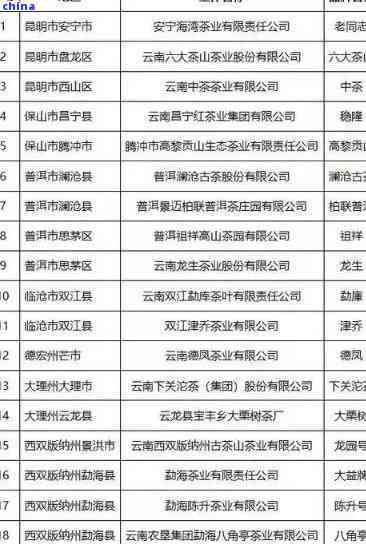 云南百年普洱茶企业名单大全：查询、公示与排行一览