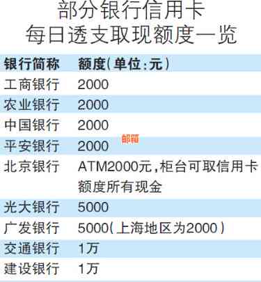 信用卡取现还款凭证的可行性探讨