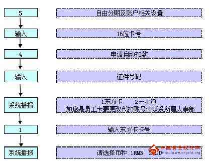 浦发银行自动扣款还信用卡的到账时间及相关问题全面解答