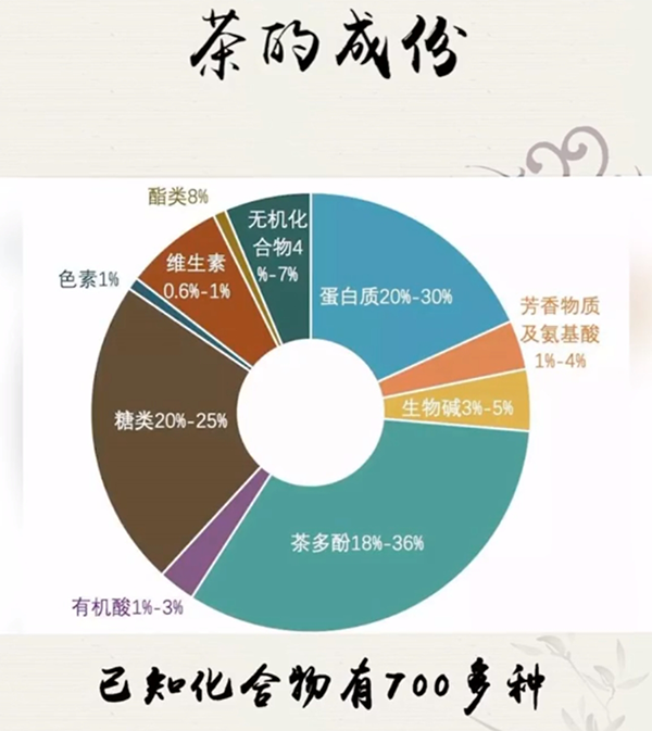 普洱茶中果糖含量解析：了解茶叶中糖分来源及对健的影响