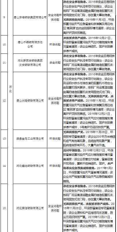 逾期个税申报责任整改：详尽材料清单与注意事项