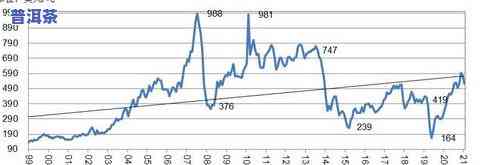 新2021年天门山普洱茶市场价格走势：影响因素与消费者关注点分析