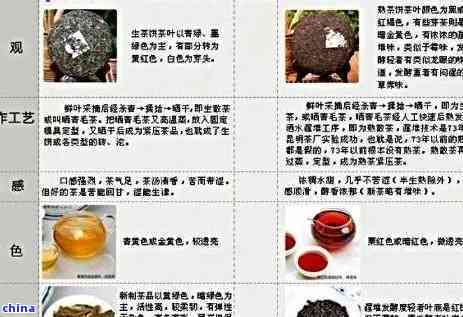 香君普洱茶膏全方位解析：价格、品质、功效与购买指南