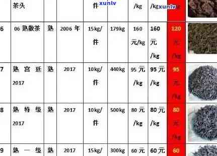 普洱茶龙生系列价格指南：全面了解各款茶叶的价格和特点