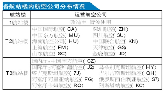 地窝堡国际机场：航班信息、航站楼、交通指南、入境要求等全方位解答