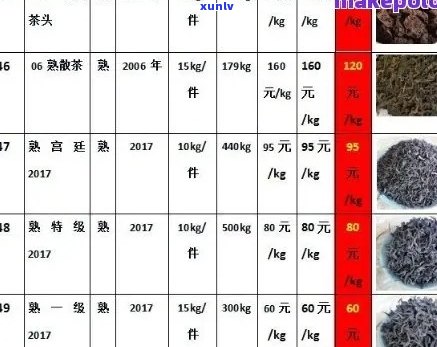 易武普洱茶各类产品报价表，全面了解价格与品质信息