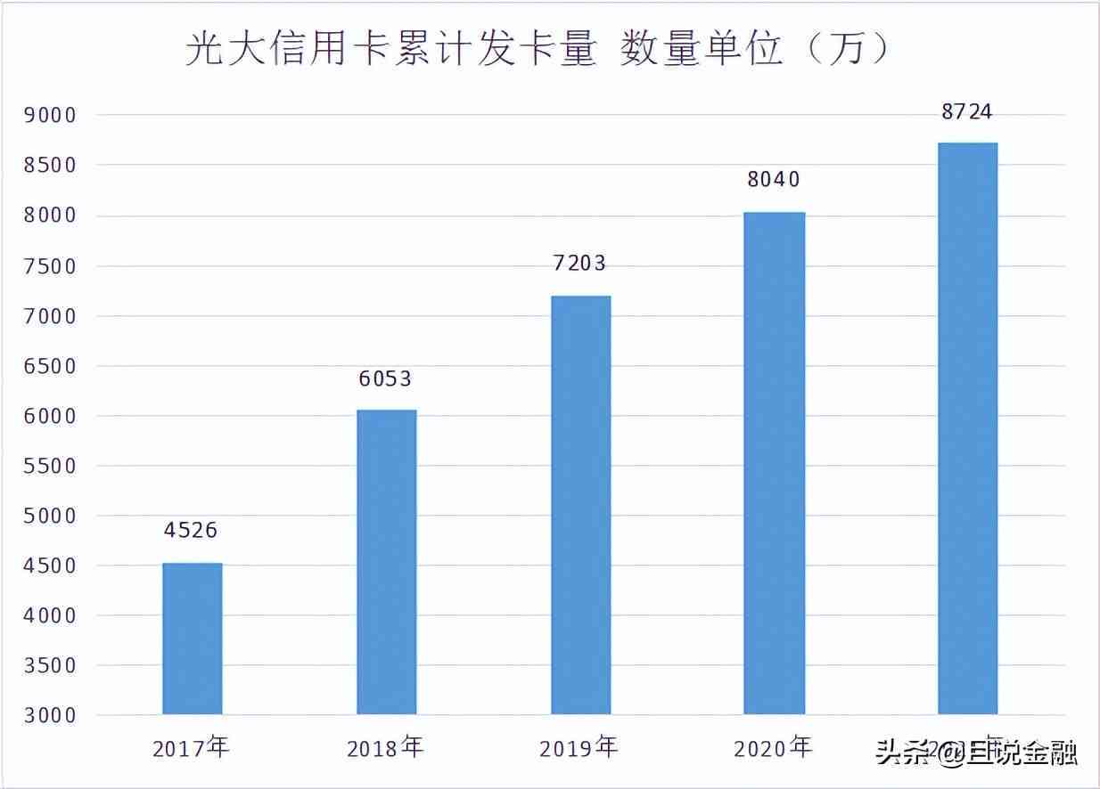 光大银行逾期时间线：5天后是否会打电话催款？详细解答与应对策略！