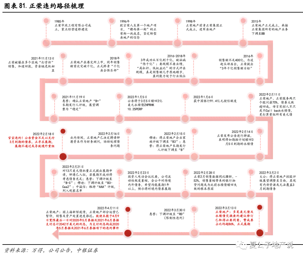 2021年逾期宽限：新的希望与机会