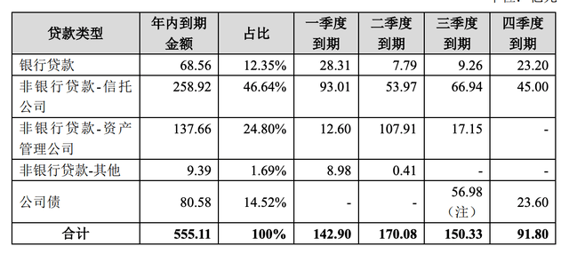 2023年逾期债务人数激增：原因分析、影响及应对策略