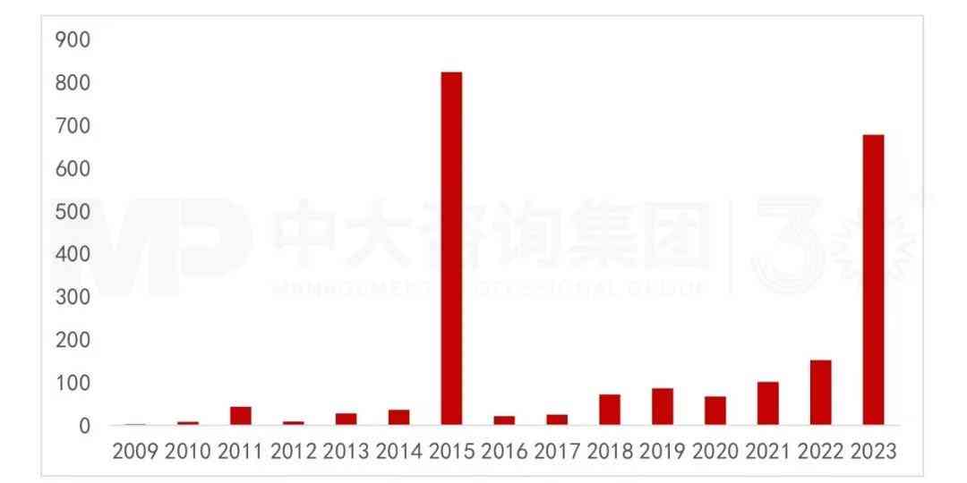 2023年逾期债务人数激增：原因分析、影响及应对策略