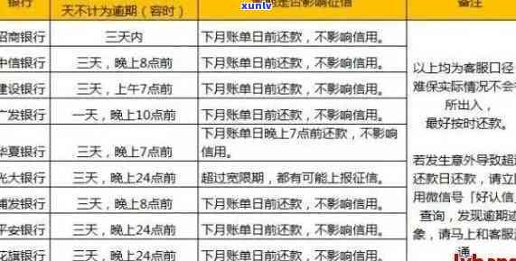 2021年逾期新政策全面解析：对用户的影响、应对措及常见疑问解答