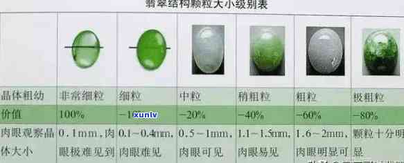 翡翠蛋清种：稀有品质与投资潜力分析