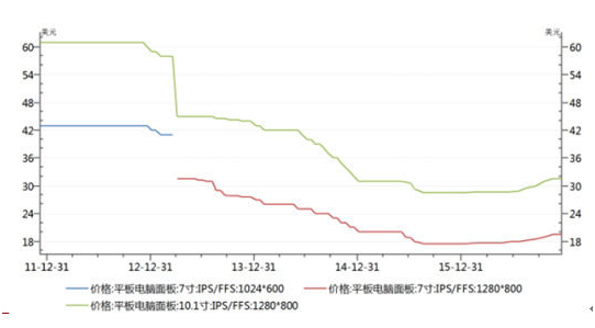 新2014年琥珀方砖茶的价格分析，以及市场趋势预测