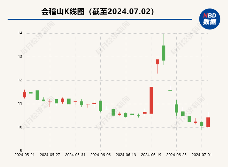 新2014年琥珀方砖茶的价格分析，以及市场趋势预测