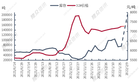 新2014年琥珀方砖茶的价格分析，以及市场趋势预测