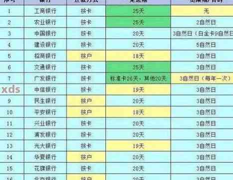 邮政信用卡显示最后还款日怎么回事-邮政信用卡显示最后还款日怎么回事啊