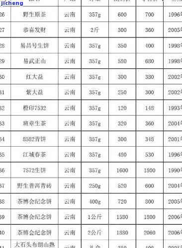 茗兴祥普洱茶最新价格表