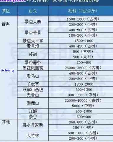 茗兴祥普洱茶品质鉴别、价格比较及市场行情分析