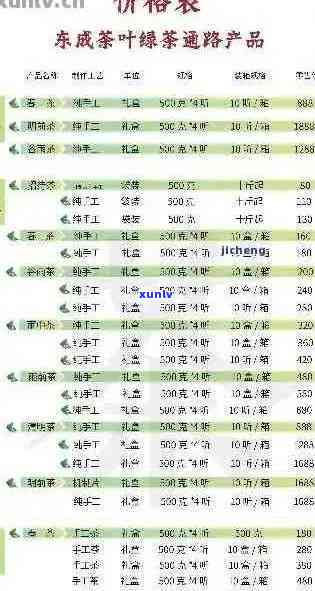 茗兴茶行价格查询，茗兴茶行最新价格