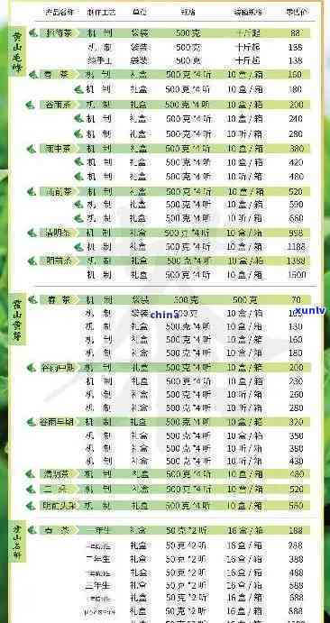 茗兴茶行价格查询，茗兴茶行最新价格