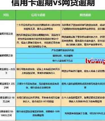 90天信用卡逾期：原因、后果、解决策略和如何避免再次发生