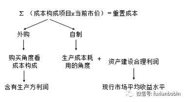 750黄金换玉：合适吗？价值如何？操作流程详解