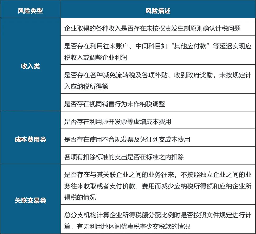 内税务报逾期后的合规处理策略与实践探讨